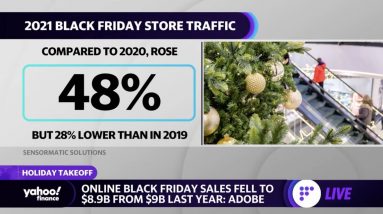 Black Friday 2021: Store traffic rose 48% but remained lower than pre-pandemic levels