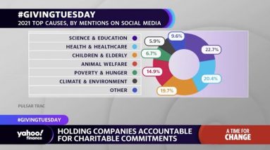 Giving Tuesday: People are ‘giving 17% less than they did last year’: Benevity Chief Impact Officer