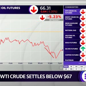 Oil: Omicron fears send crude into bear market