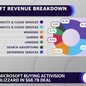 Microsoft 'is looking forward' with Activision Blizzard acquisition, analyst explains