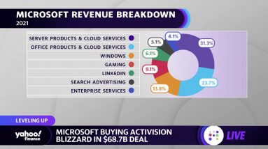 Microsoft 'is looking forward' with Activision Blizzard acquisition, analyst explains