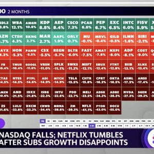 Market check: Nasdaq falls, pandemic trades under pressure, Robinhood continues downtrend