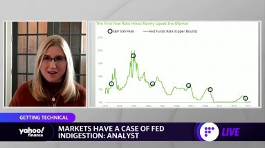 Fed rate hikes are a 'great story for growth ahead': Analyst