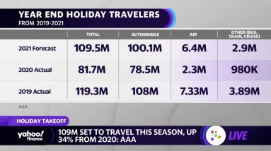 Holiday travel: 110 million traveling this year amid Omicron, inflation