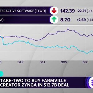 Take-Two Interactive to buy Farmville creator Zynga in $12.7 billion deal