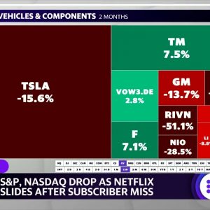 Market check: S&P, Nasdaq drop, meme stocks under pressure