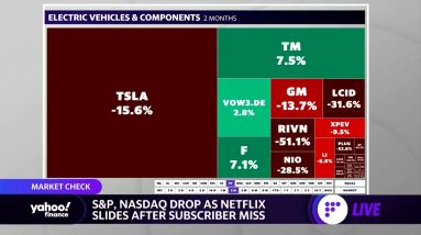 Market check: S&P, Nasdaq drop, meme stocks under pressure