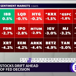 Market check: Stocks drift as traders await Fed decision