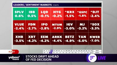 Market check: Stocks drift as traders await Fed decision