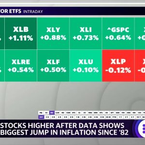 Market check: Stocks open higher after inflation reading