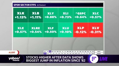 Market check: Stocks open higher after inflation reading