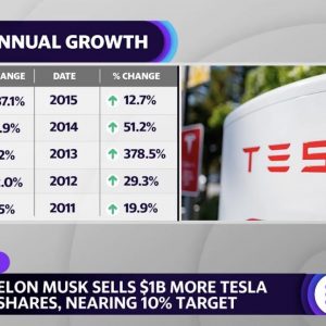 Tesla 2022 expectations: Analyst Dan Ives makes his case for his $ 1400- $1800 price target