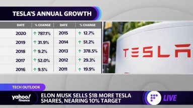 Tesla 2022 expectations: Analyst Dan Ives makes his case for his $ 1400- $1800 price target