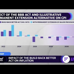 Build Back Better would have ‘pretty small impact’ on inflation: Penn Wharton Budget Model director