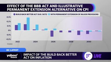 Build Back Better would have ‘pretty small impact’ on inflation: Penn Wharton Budget Model director